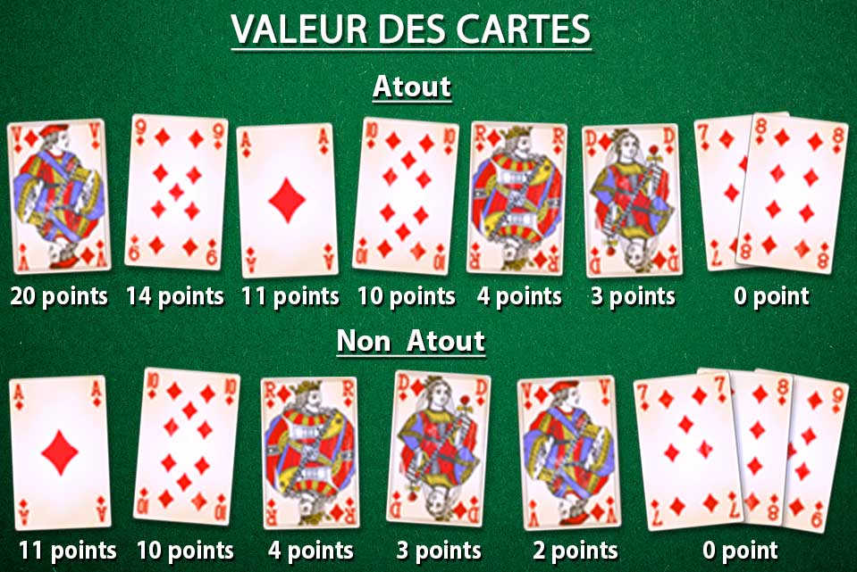 Valeur des cartes